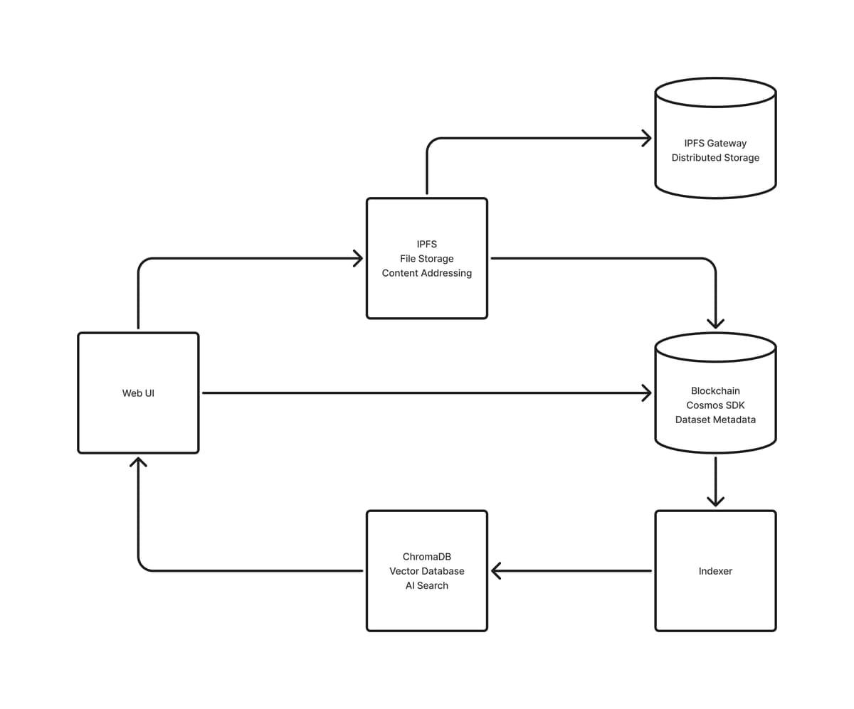 OpenGovChain